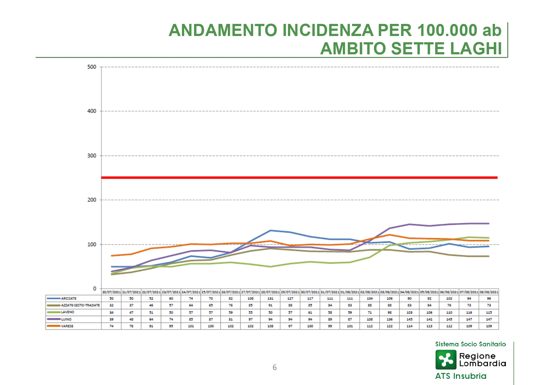 Conferenza stampa 12 Agosto 2021 - slide_page-0006