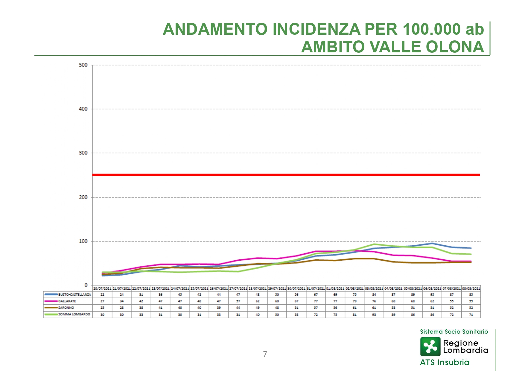 Conferenza stampa 12 Agosto 2021 - slide_page-0007