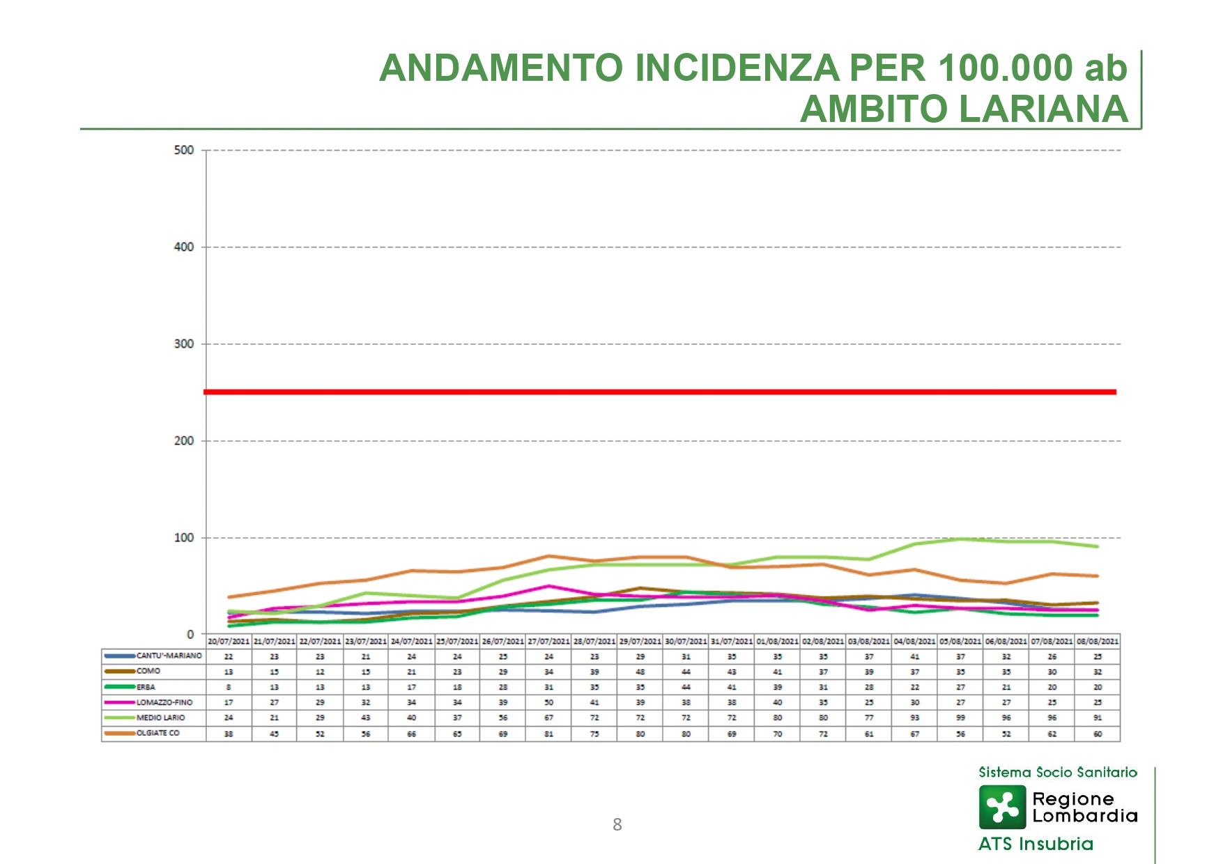 Conferenza stampa 12 Agosto 2021 - slide_page-0008