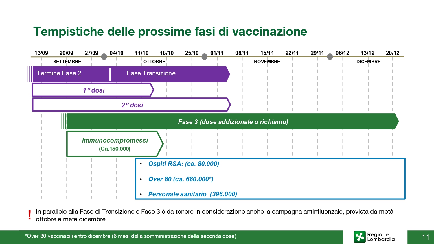 20210920_conf-stampa_vaccinazioni_page-0011