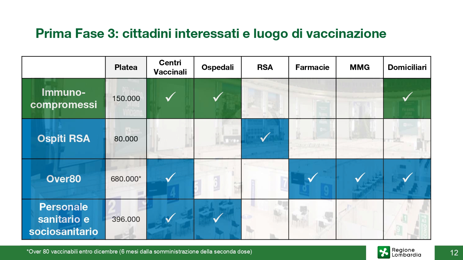 20210920_conf-stampa_vaccinazioni_page-0012