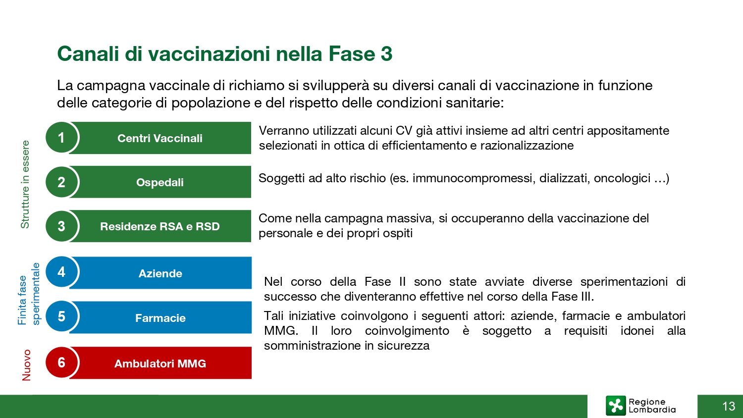 20210920_conf-stampa_vaccinazioni_page-0013