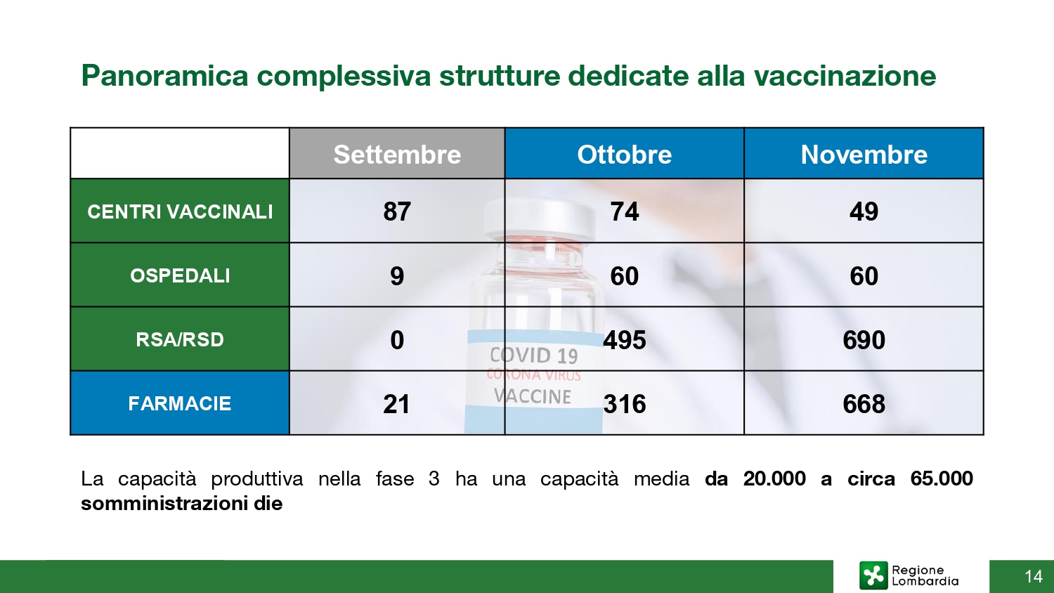 20210920_conf-stampa_vaccinazioni_page-0014