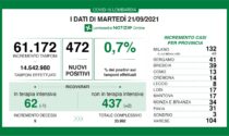 Coronavirus 21 settembre: 472 nuovi casi, 104 a Varese