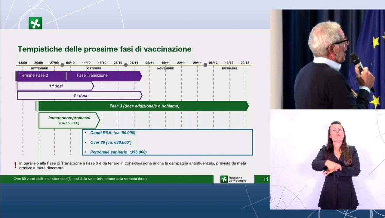 Campagna vaccinale: al via la terza dose in Lombardia