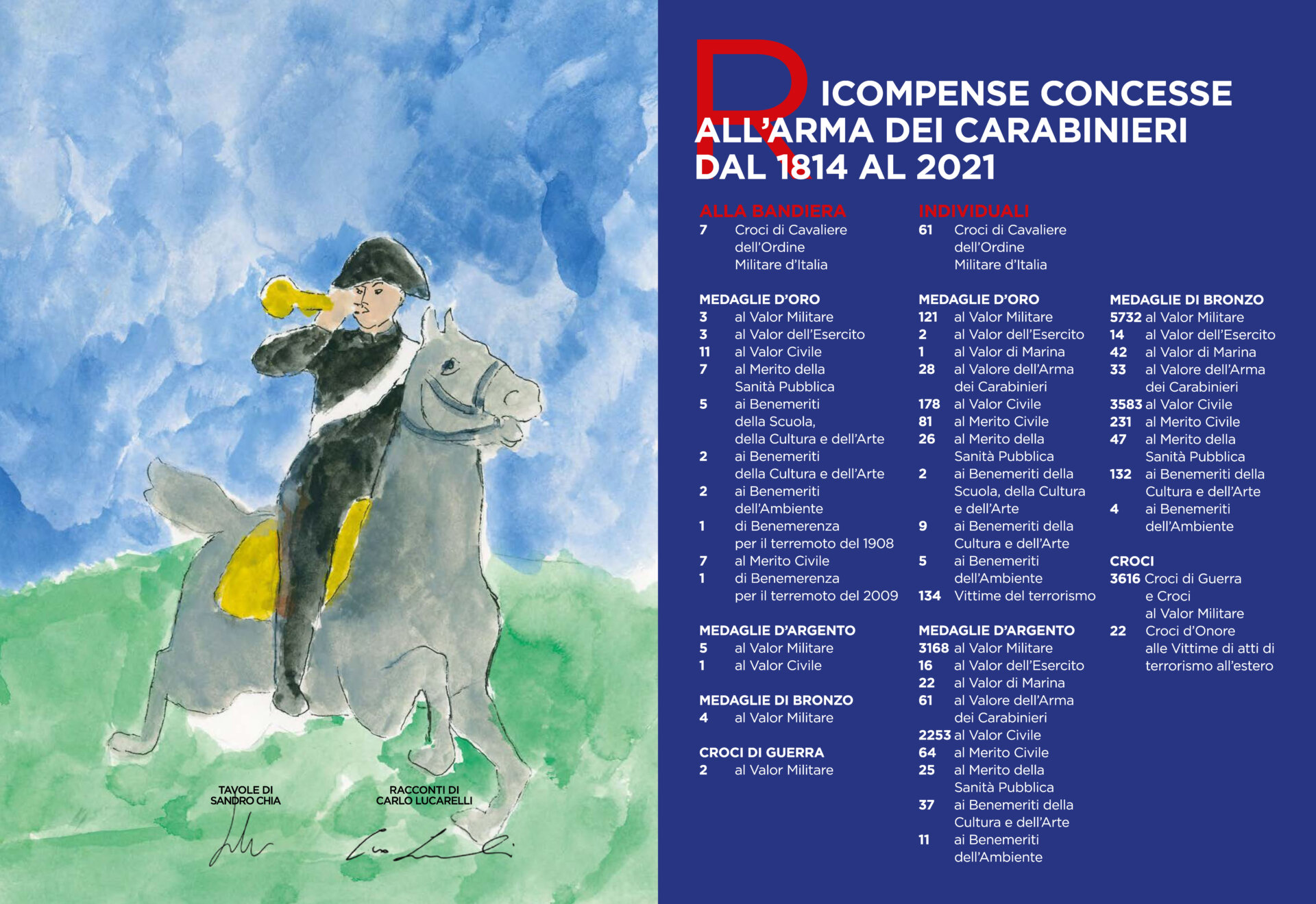 Calendario Carabinieri_2022_Pagina_17