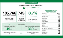 Coronavirus 4 novembre: 99 nuovi casi a Varese, 15 decessi in Lombardia