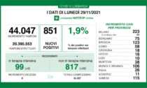 Coronavirus 29 novembre: Lombardia a un passo dai 100 ricoveri in terapia intensiva