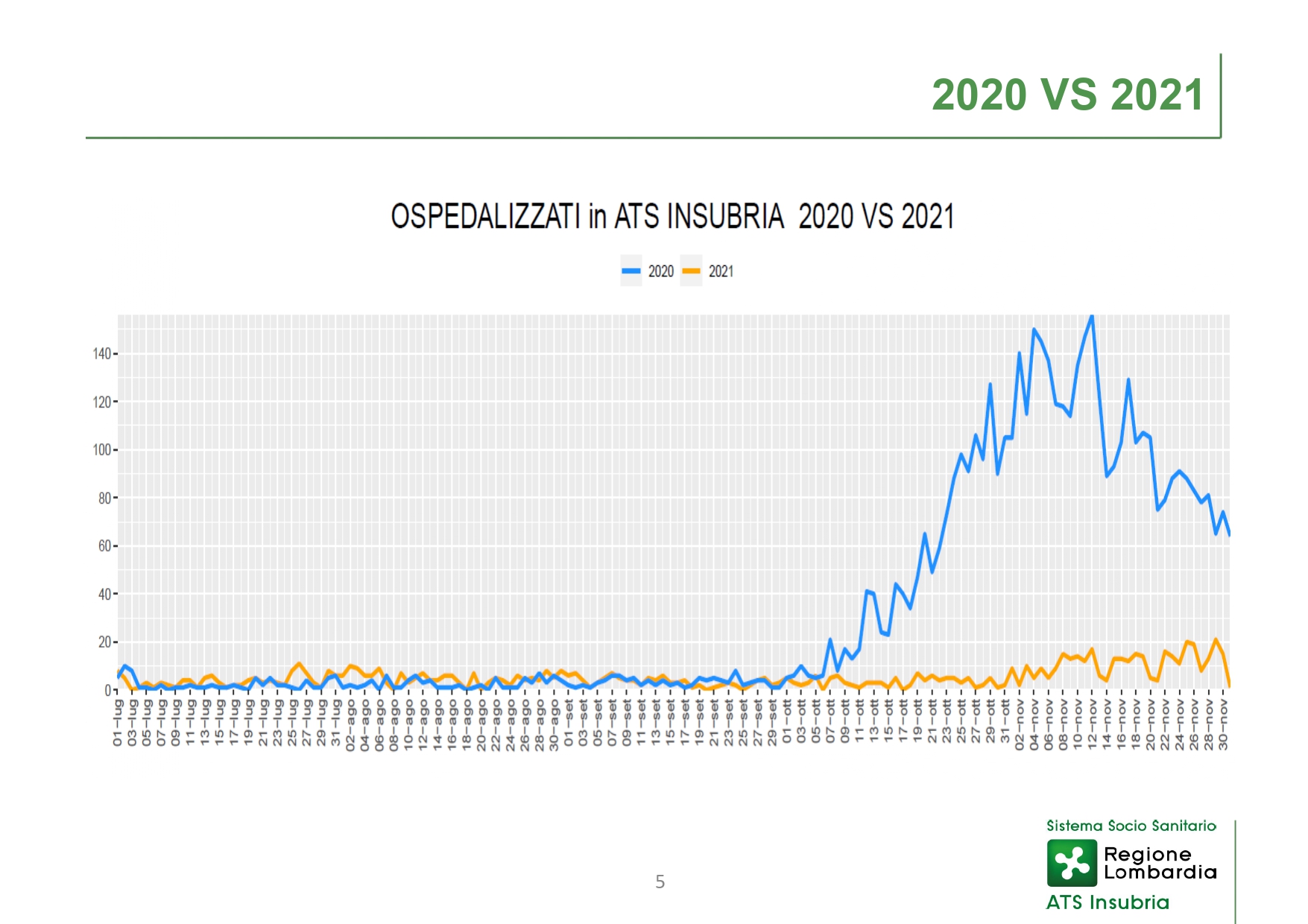 Report ATS Insubria - Conferenza Stampa 02 DICEMBRE 2021 - slide_page-0005