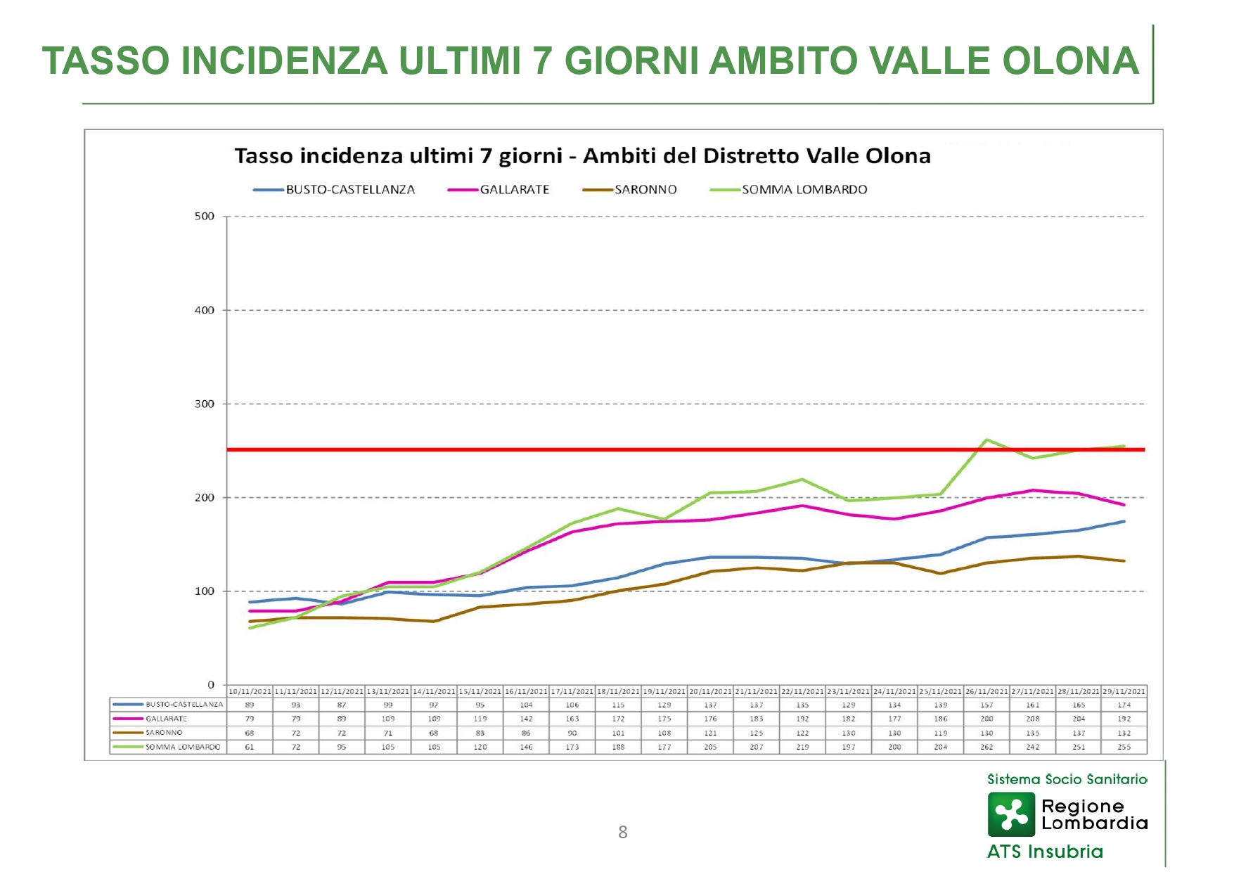 Report ATS Insubria - Conferenza Stampa 02 DICEMBRE 2021 - slide_page-0008