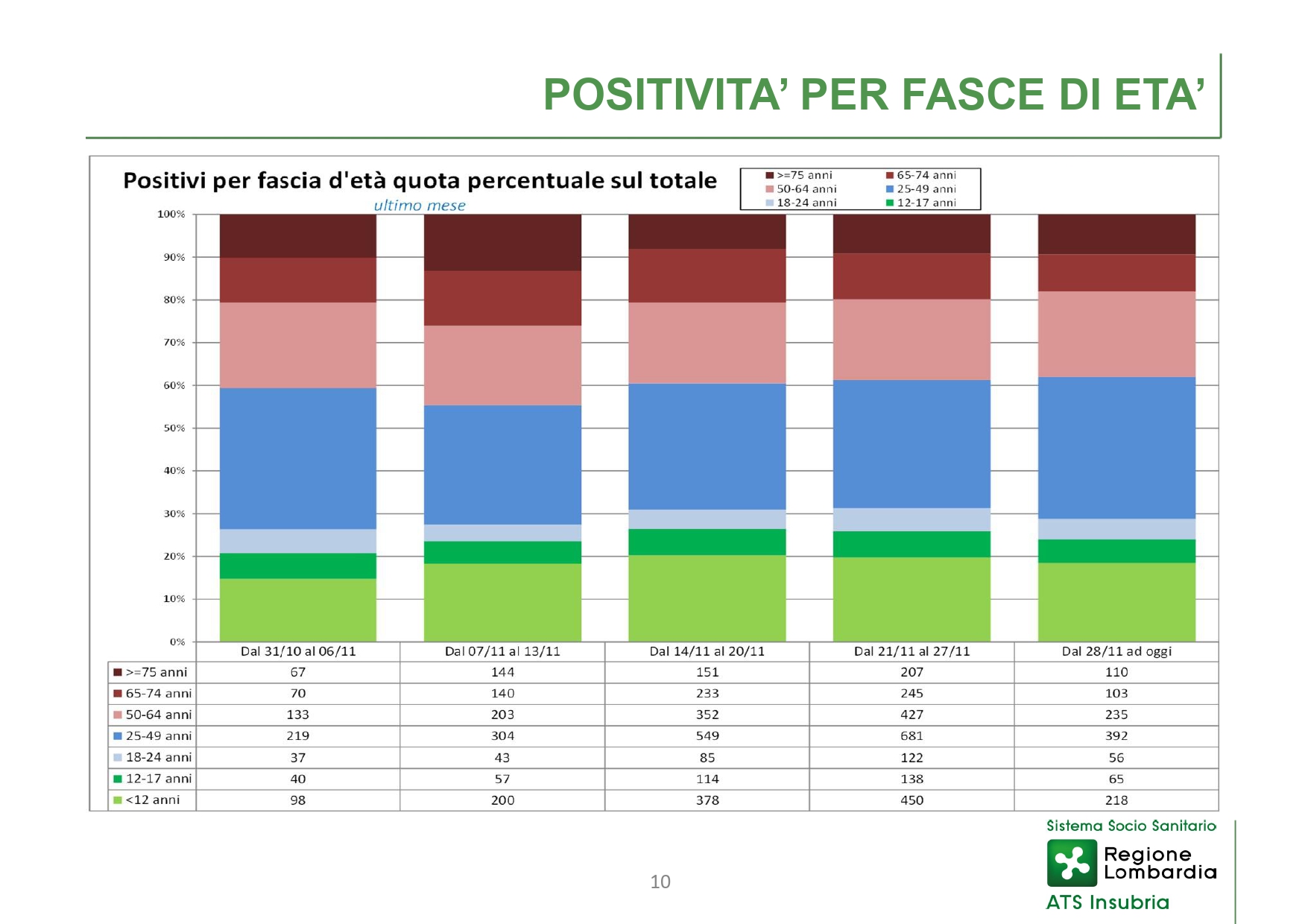 Report ATS Insubria - Conferenza Stampa 02 DICEMBRE 2021 - slide_page-0010