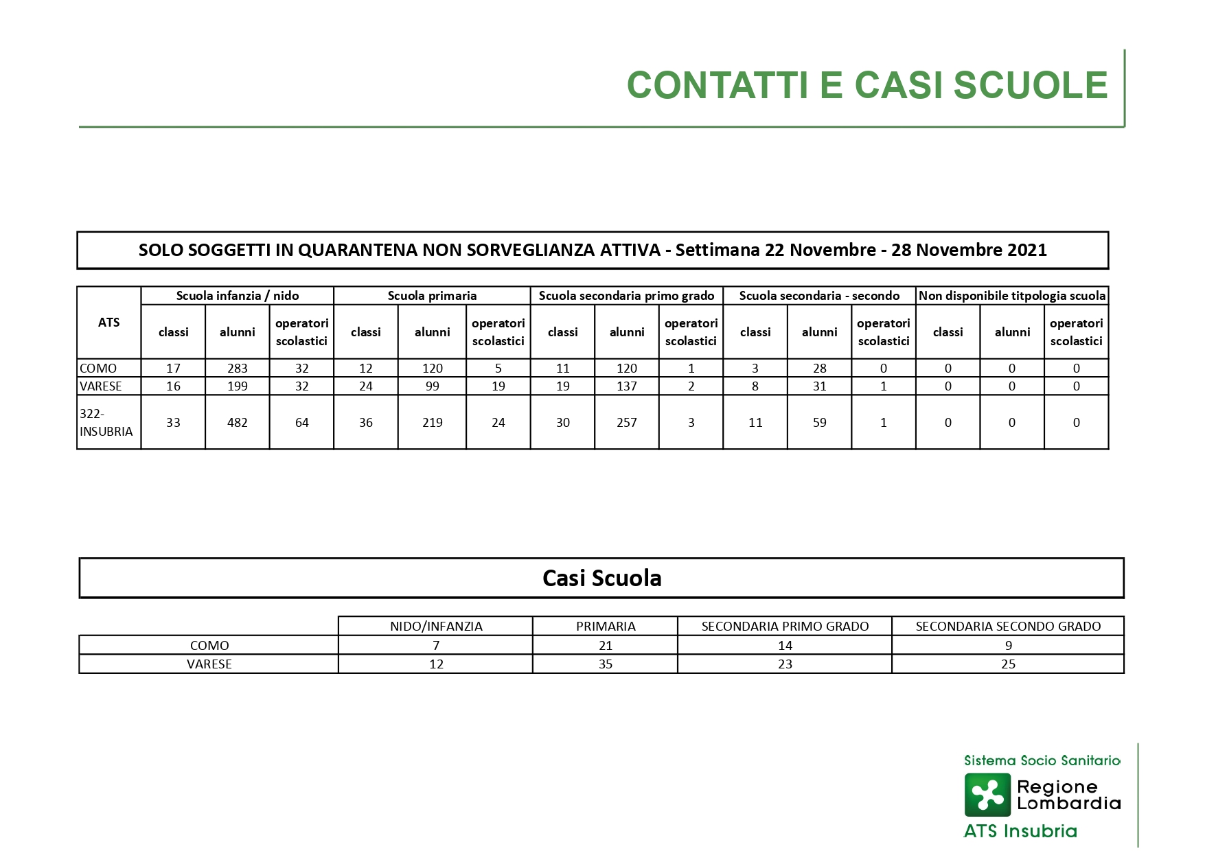 Report ATS Insubria - Conferenza Stampa 02 DICEMBRE 2021 - slide_page-0012