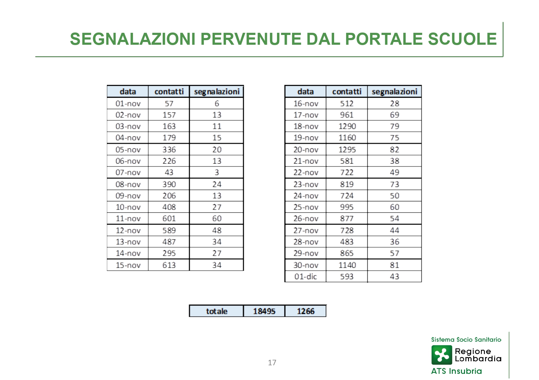 Report ATS Insubria - Conferenza Stampa 02 DICEMBRE 2021 - slide_page-0017