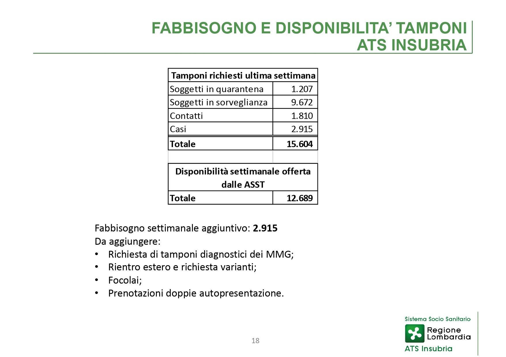 Report ATS Insubria - Conferenza Stampa 02 DICEMBRE 2021 - slide_page-0018