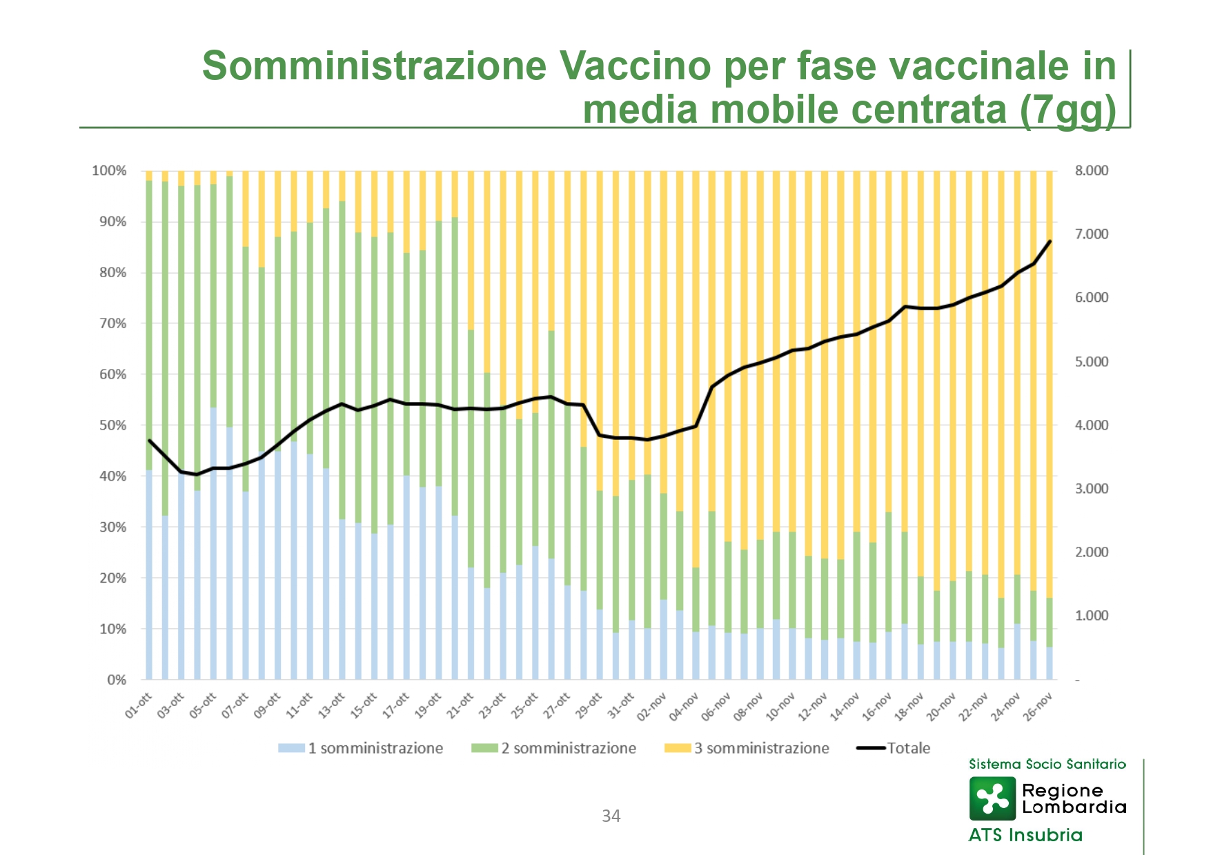 Report ATS Insubria - Conferenza Stampa 02 DICEMBRE 2021 - slide_page-0034