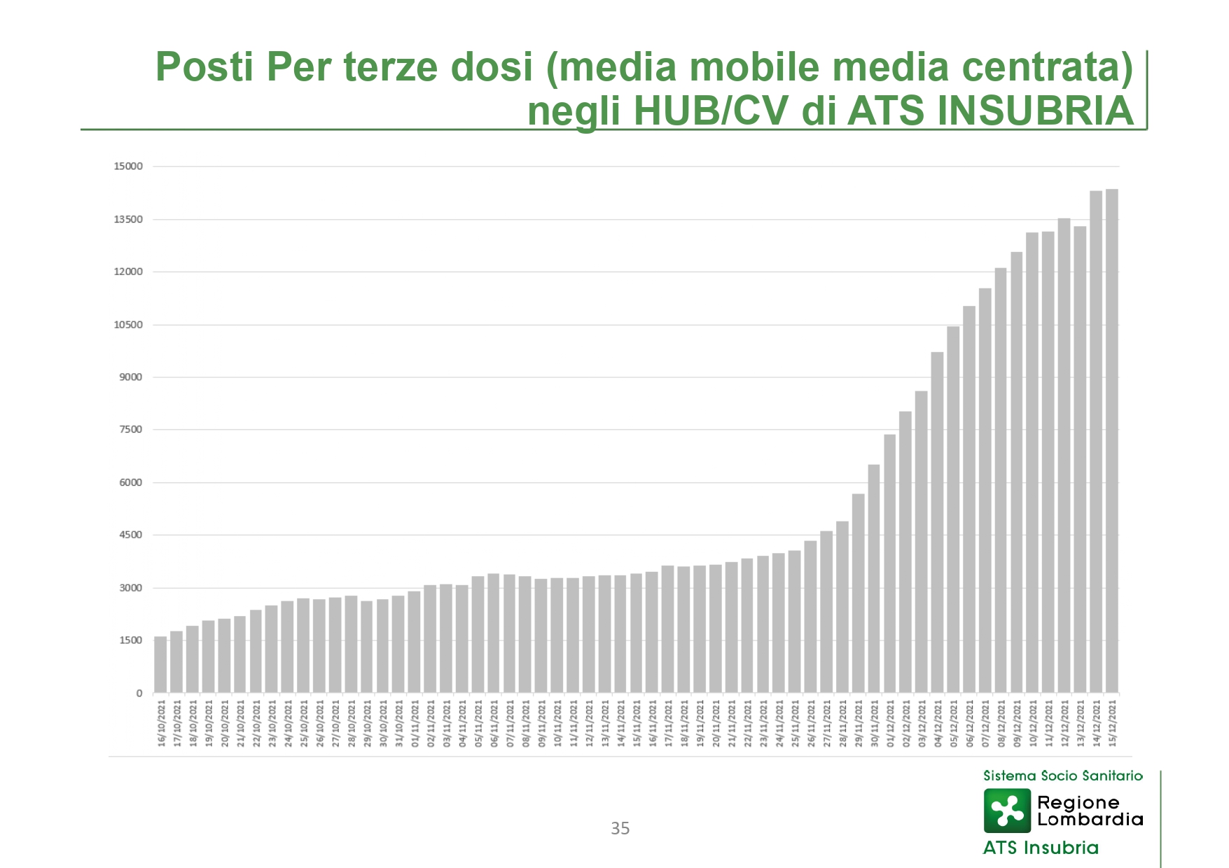 Report ATS Insubria - Conferenza Stampa 02 DICEMBRE 2021 - slide_page-0035