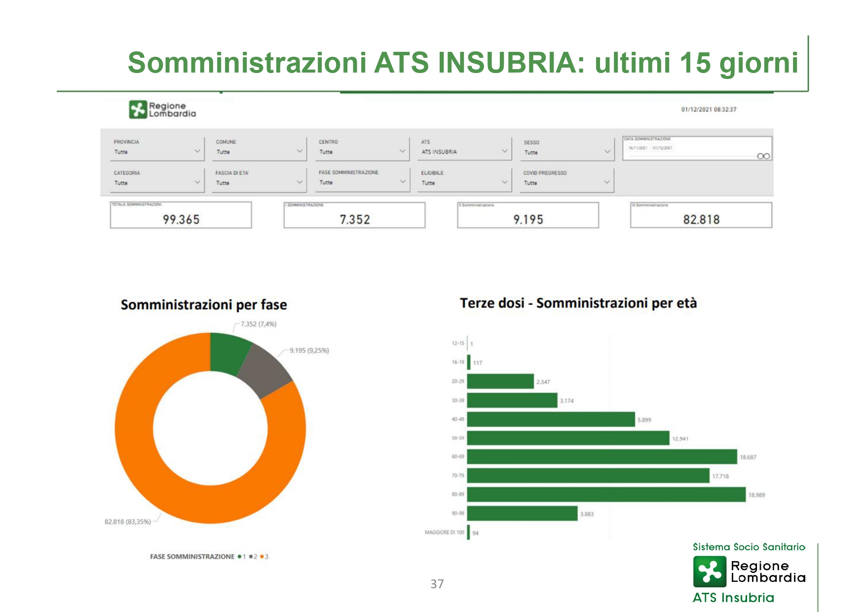 Report ATS Insubria - Conferenza Stampa 02 DICEMBRE 2021 - slide_page-0037