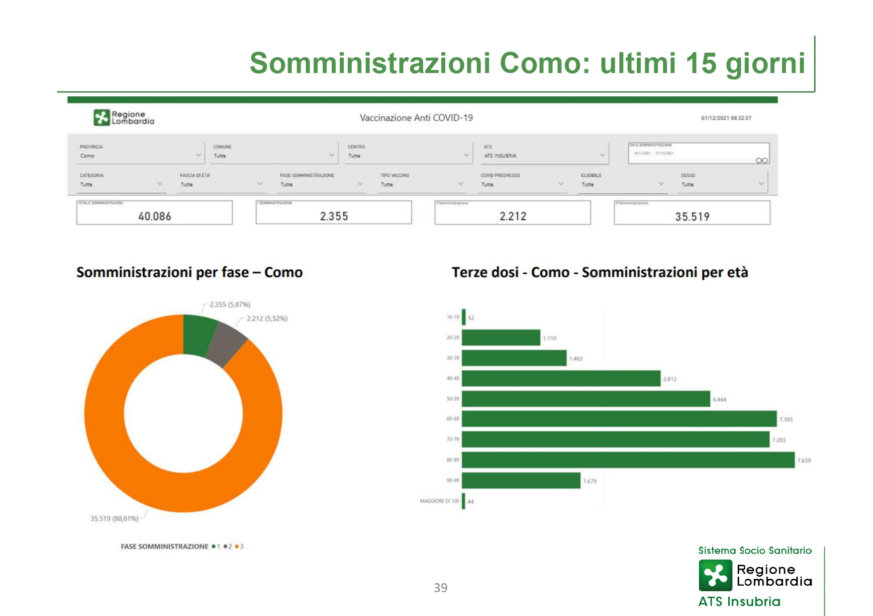 Report ATS Insubria - Conferenza Stampa 02 DICEMBRE 2021 - slide_page-0039