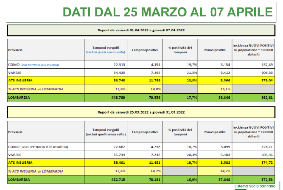 Ats Insubria: 