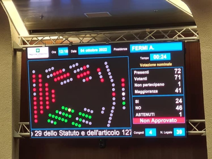 Bocciata la mozione di censura all’assessore La Russa dopo il saluto romano