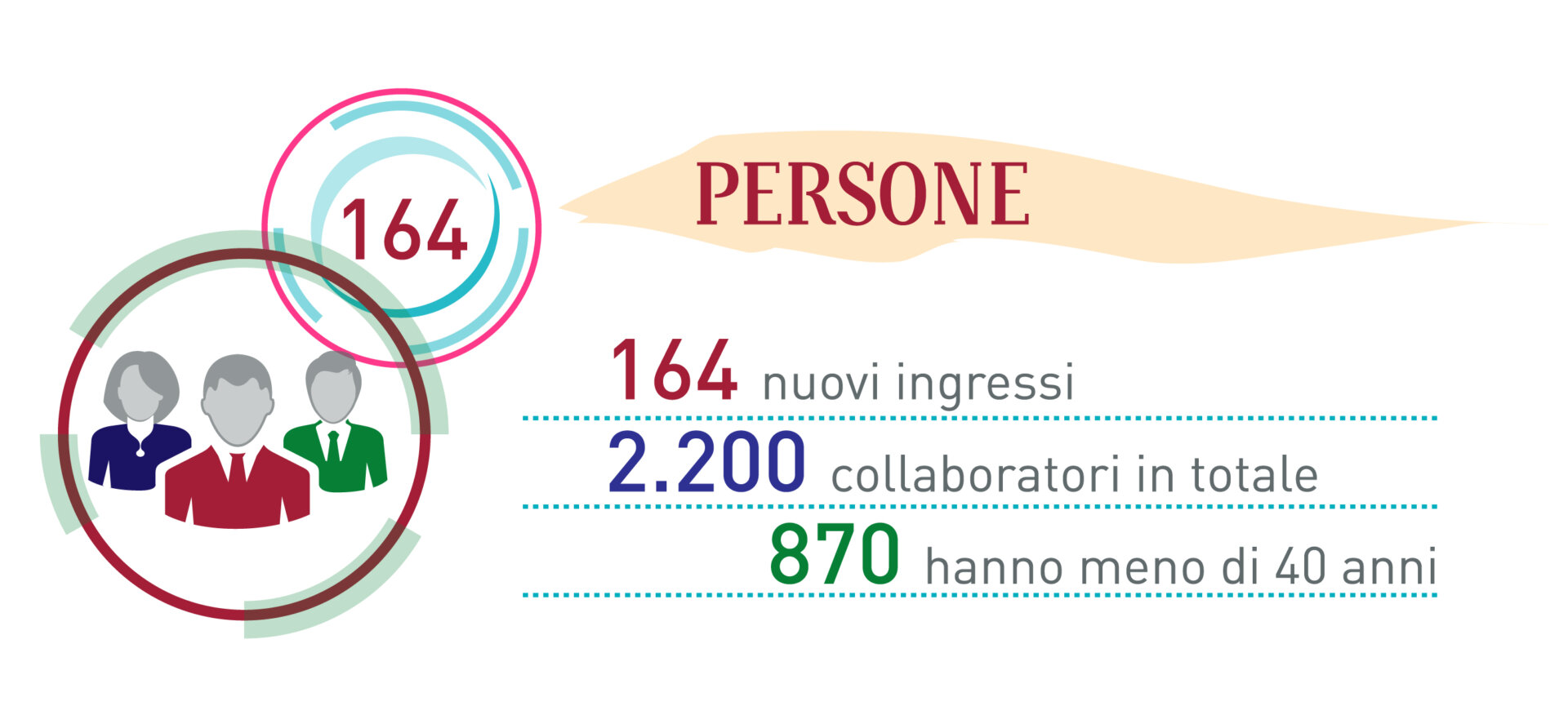 persone