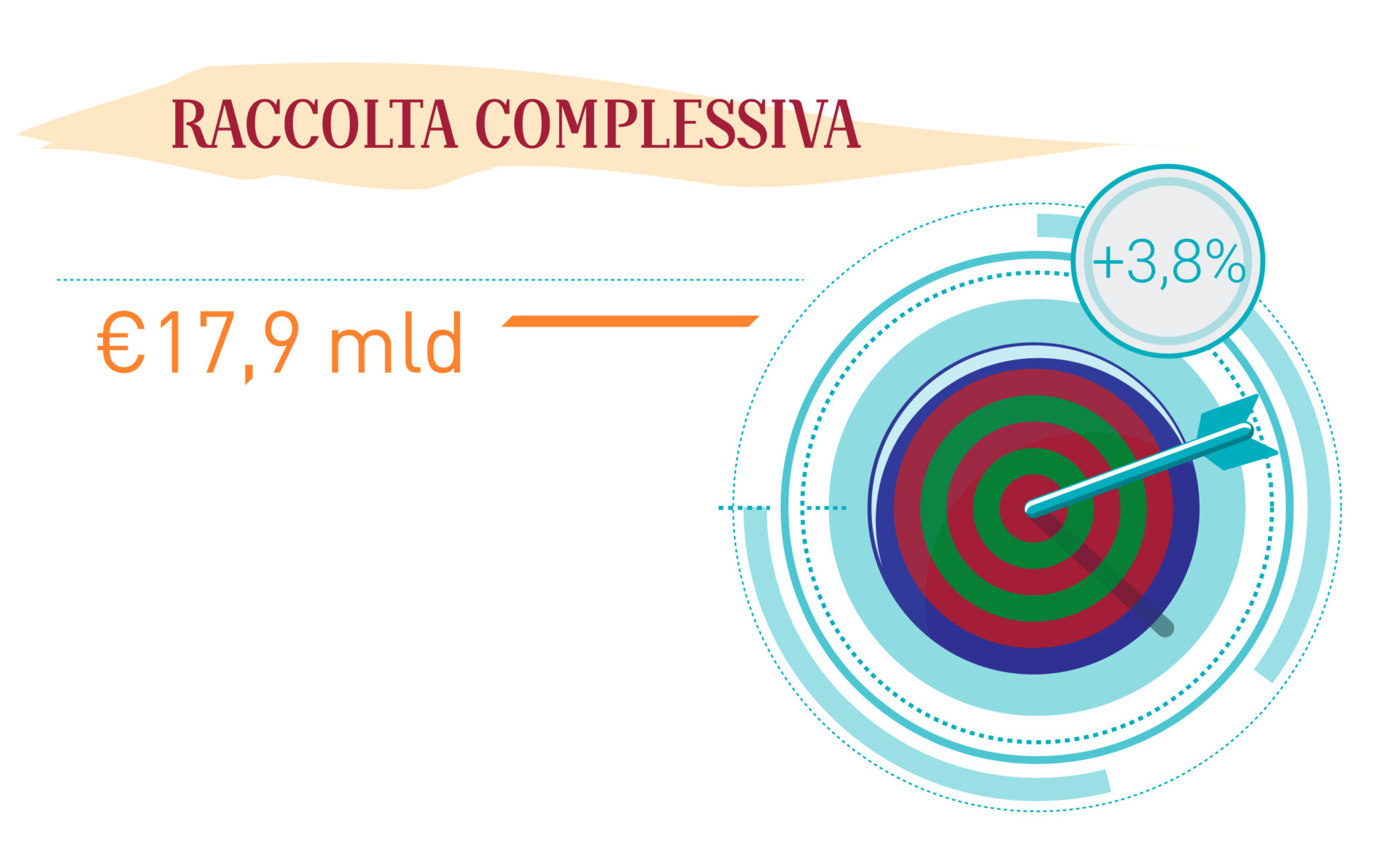 raccolta complessiva